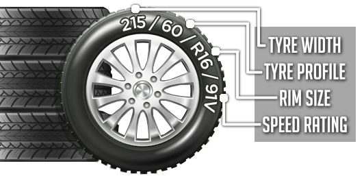 Tyre markings | MOTEST - More than MOT Testing
